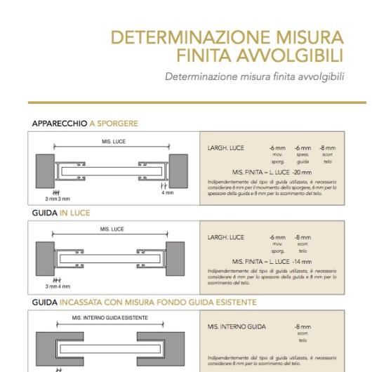 Determinazione misura finita avvolgibili